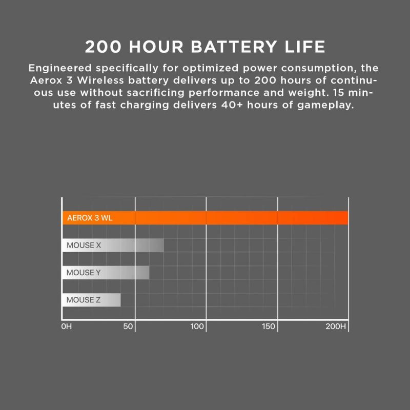 SteelSeries Aerox 3 Black Wireless RGB 3