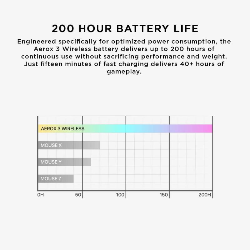 SteelSeries Aerox 3 Ghost Wireless d