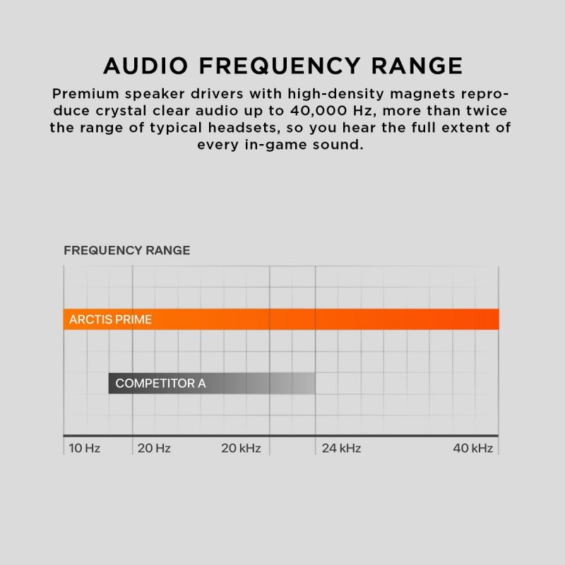 SteelSeries Arctis Prime 3