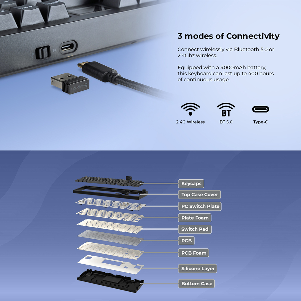 TECWARE Spectre 75 /96 RGB Mechanical Gaming Keyboard – Pre-Lubricated Red Linear Switches - Image 3